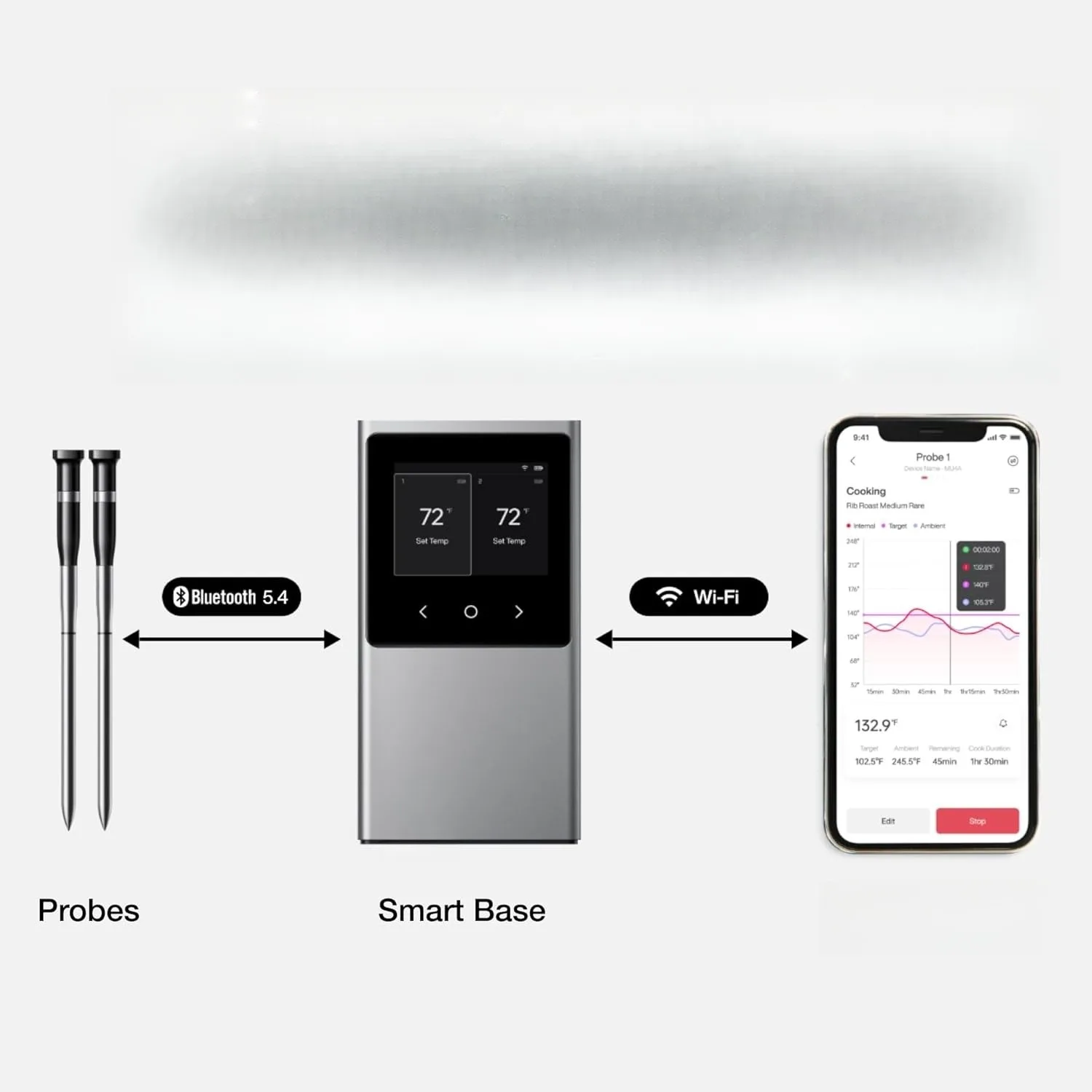واي فاي Wirels Meat rmometer Digital، 2 Prob، art، شاشة LCD، نطاق غير محدود، Bluetooth 5.4، Stabili المحسن