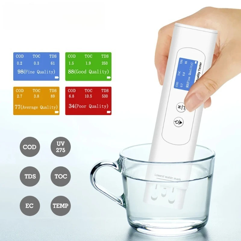 Water Quality Teste…