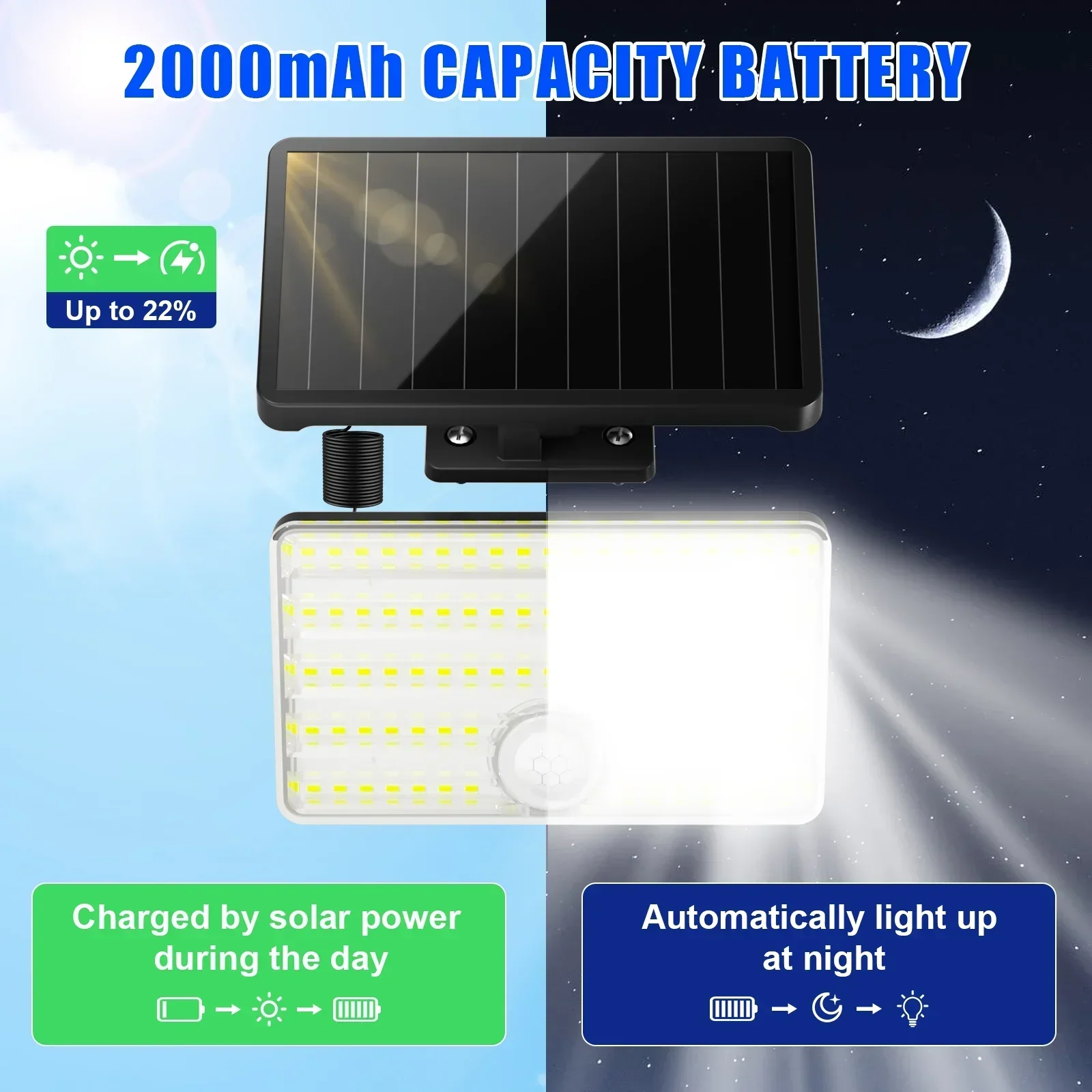 SZRSTH IP65 Waterproof Solar Outdoor Light-LED Motion Sensor Light with Remote Control Waterproof Security Flood Light for Porch