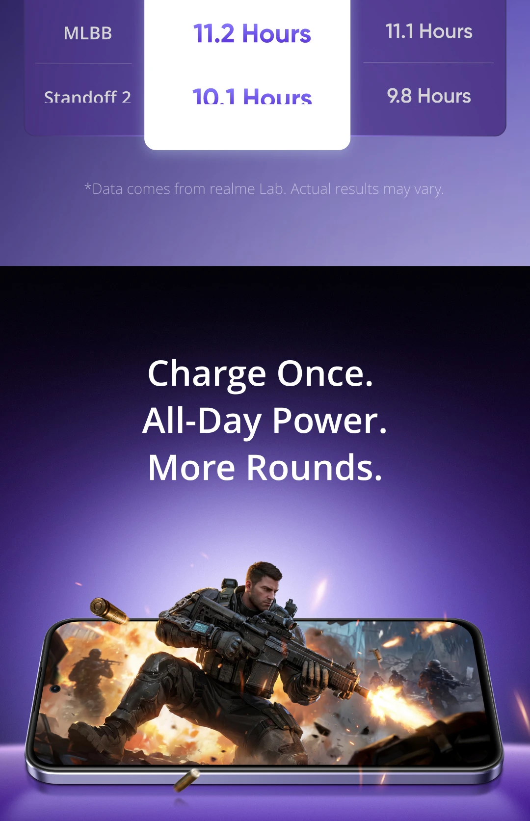 [New Launch] realme P4 4G Smartphone 6.8" 120Hz 4000nit AMOLED Display 7000mAh Battery 45W Charge 50MP AI Camera NFC IP65