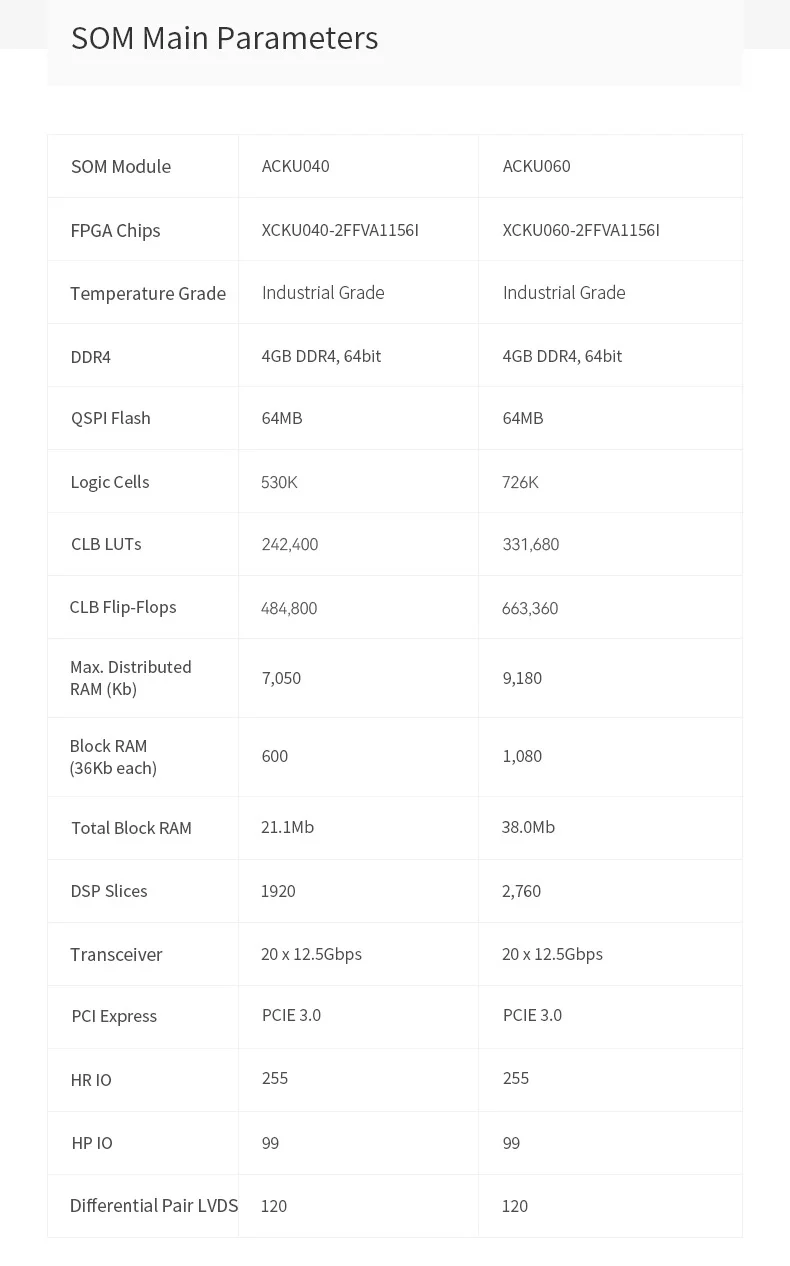 ALINX ACKU040 ACKU060، Xilinx Kintex UltraScale XCKU040 XCKU060 PCIE 3. 0 نظام اللوحة الأساسية FPGA على الوحدة KU040 KU060