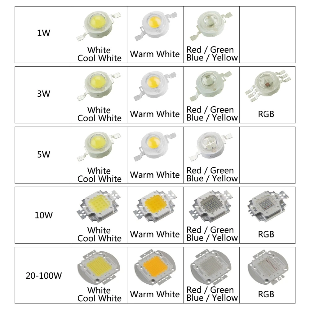 High Bright LED Chips Royal Blue 440-450nm 3W 3-3.6V 700mA Plant Growth Lamp Beads For Plant Vegetable Growing Seeding