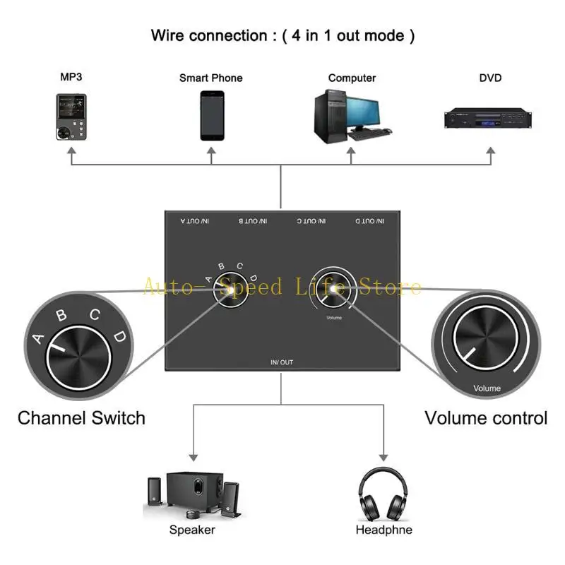 02DA SPLITTER BOX SWITIO SWITCHER SPECEPER SPECEPER