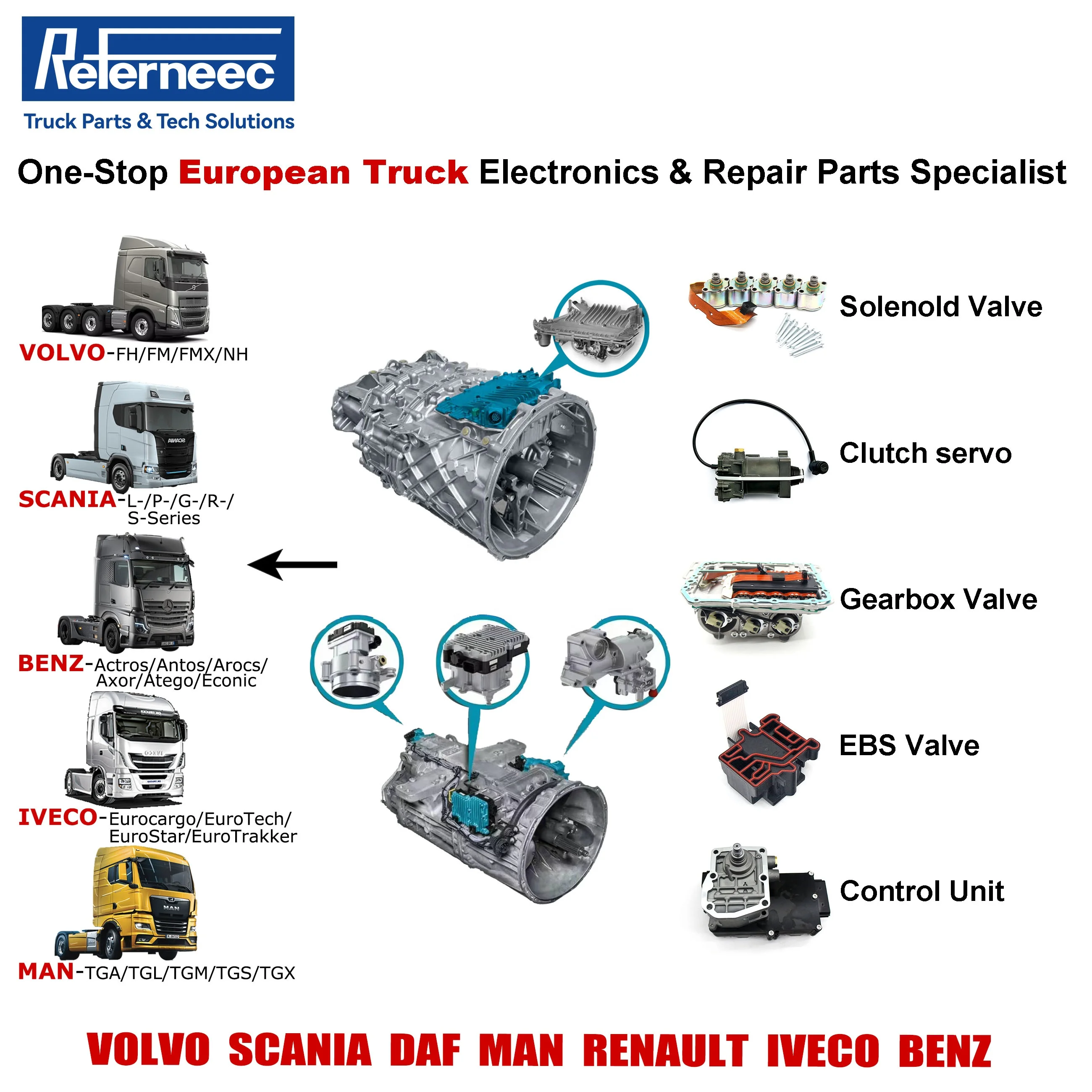 REFERNEEC One-Stop European Truck Electronics Repair Parts Specialist for Wholesalers & Workshops for  SCANIA BENZ Truck
