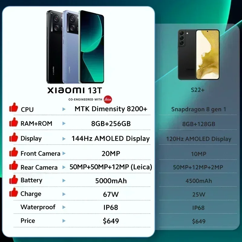 Xiaomi 13T 5G Global Version  144Hz AMOLED Displa 67W charing 50MP Leica Camera IP68 Water MTK Dimensity 8200 Ultra Smartphone