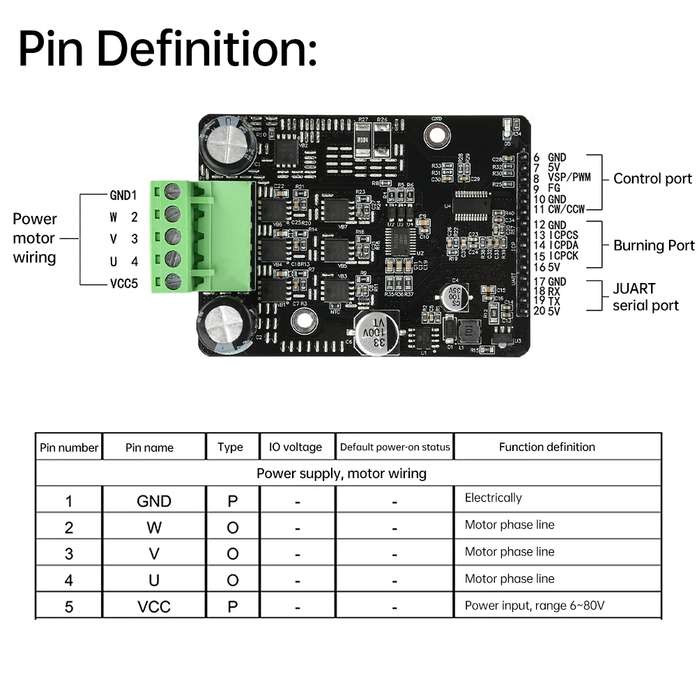 DC 6-80V BLDC 3-Phase DC Brushless No Hall Motor Controller High