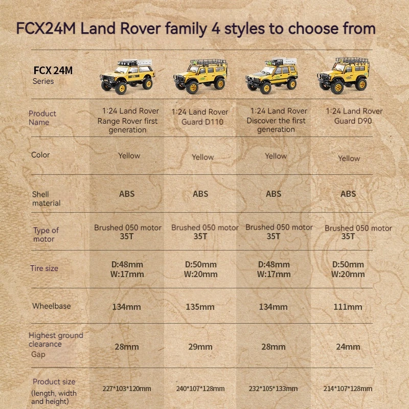 FMS 1/24 Schaal FCX24M Camel Cup Land Rover Defender 90/110 Eerste Gen Range Rover Discovery Simulatie Klimmen RC Auto Model speelgoed
