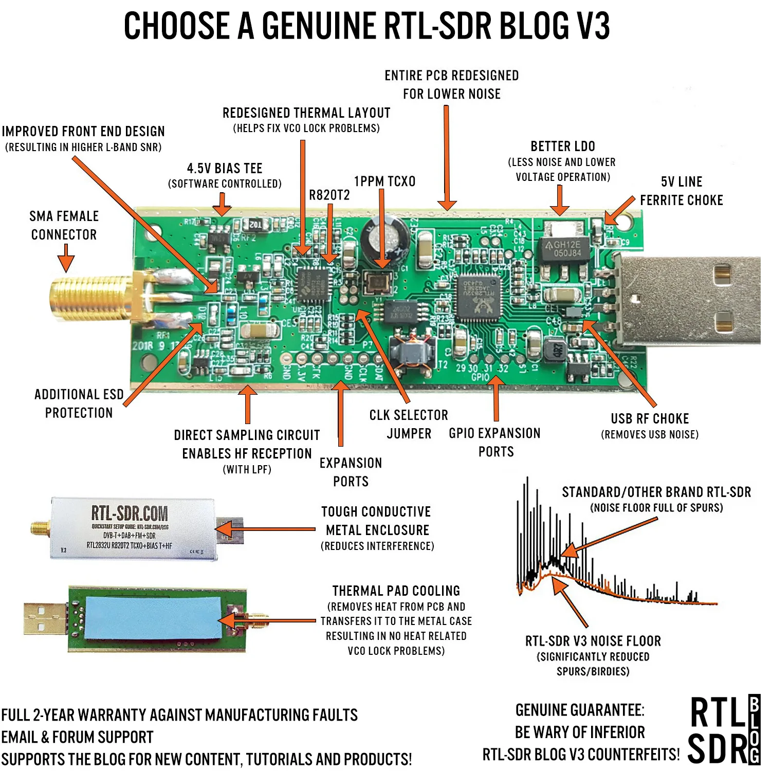 High Quality RTL-SDR Blog RTL SDR V3 R820T2 RTL2832U 1PPM TCXO SMA RTLSDR Software Defined Radio (Dongle Only)