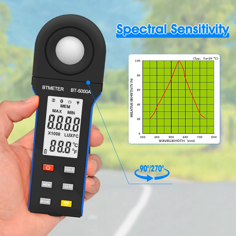 

High Performance Luxmeter for Professional Light Measurement and Analysis, Versatile, Accurate, Feature Rich, HP-5000A