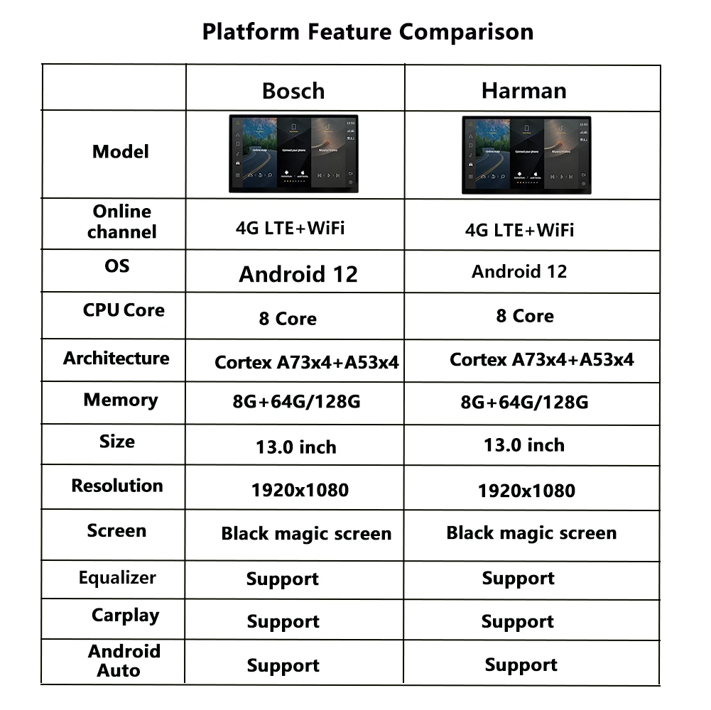 Android 12カーラジオ,HDディスプレイ,GPSナビゲーション,13インチ,マルチメディア,CarPlay,ランドレンジローバーヴォーグL405 2013〜2018用