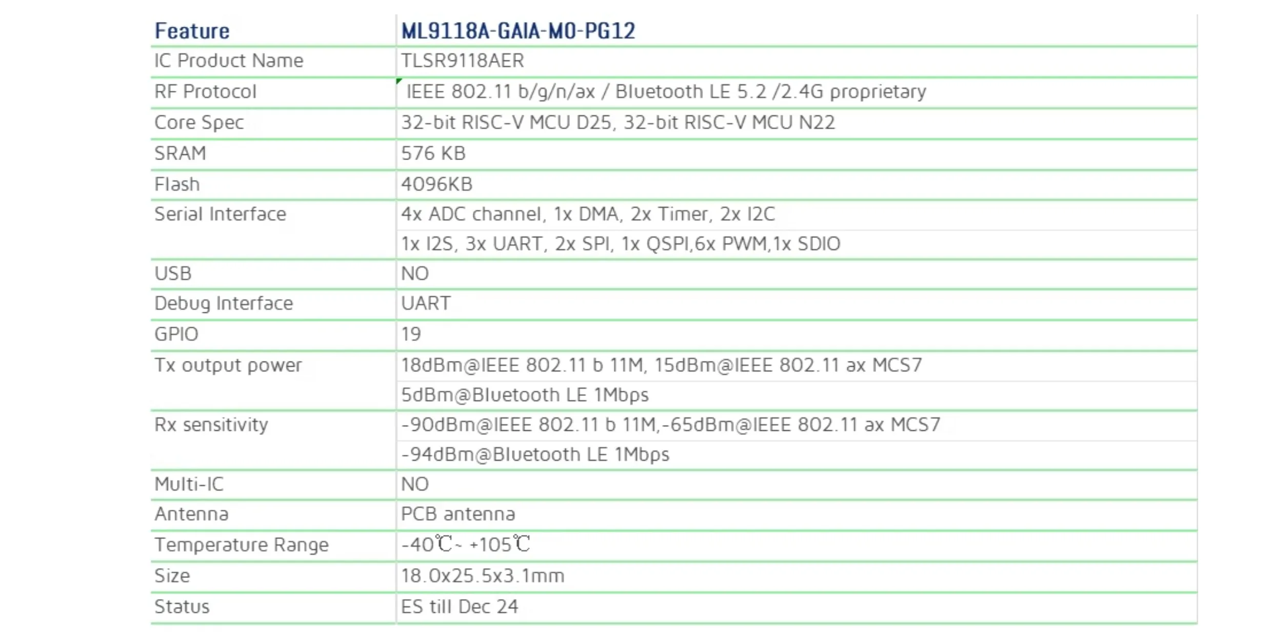 Telink TLSR9118A ML9118A-GAIA Module