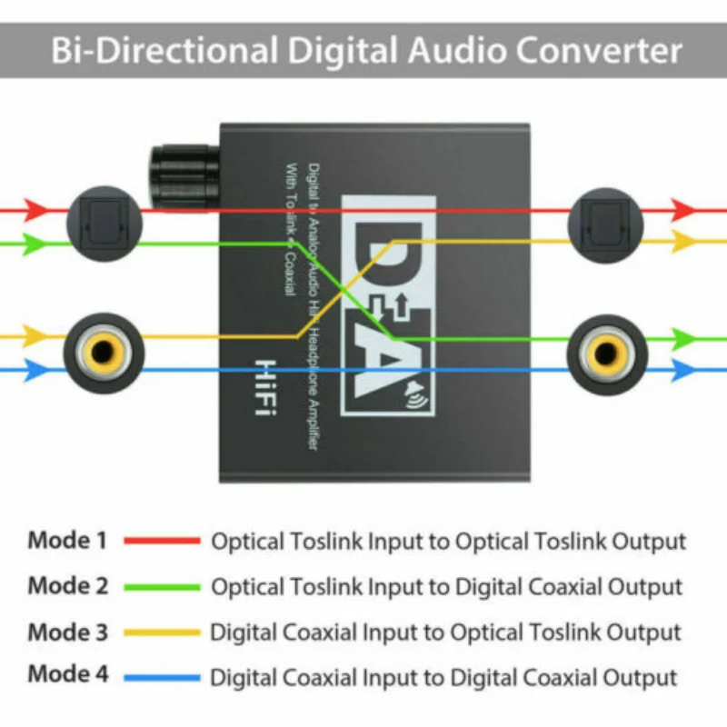 AMPLIFICADOR DE AURICULARES Hifi DAC Amp Digital a analógico, convertidor de Audio R/L RCA, Jack de 3,5mm, salida de entrada Coaxial óptica Toslink