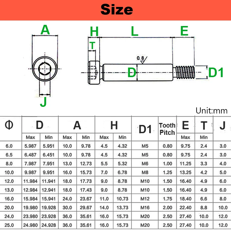 M5 M6 M10 M8 ~ M20 12.9สกรูหัวหกเหลี่ยมมีความแข็งแรงสูงสลักเกลียวยึดหัวไว้ที่รองบ่าสกรูไดคัท8 ~ 200มม.