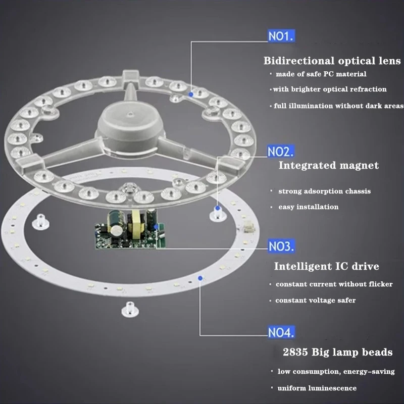 72/48/36W LED Ceiling Wick Round Retrofit Light Board Light Source Side Drive Module Ring Light Tube Light Bar Home Light Panel