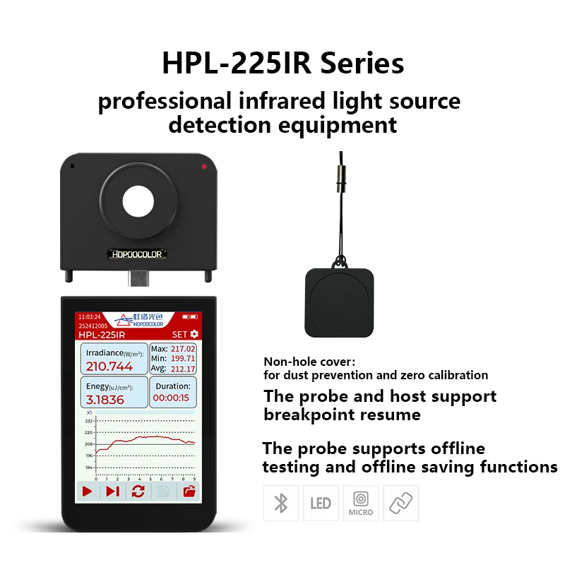 Lightmeter HPL-225I…