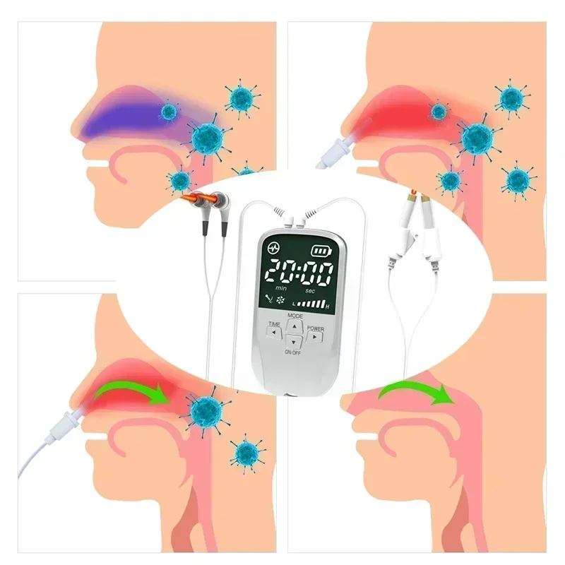 Otitis Media Tinnitus Ear Laser Therapy Rhinitis Sinusitis Anti-Snoring Treatment Device LLLT Irradiation Laser Physiotherapy