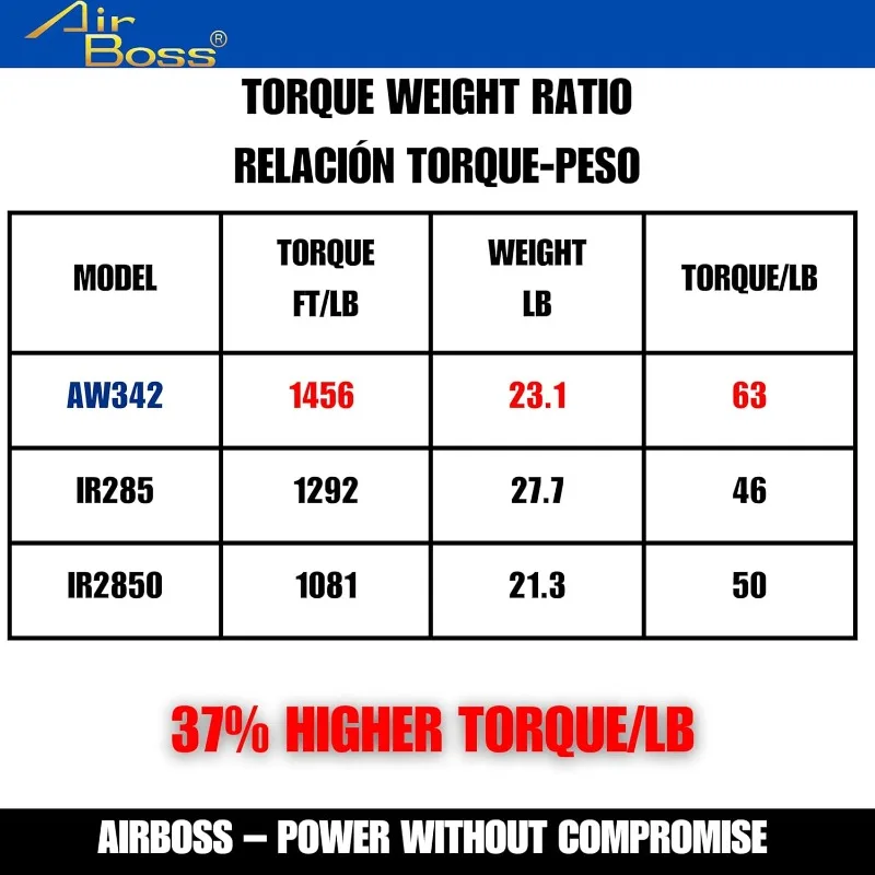 AW-342GL 1 "جوائز ألمانيا الأمريكية مفتاح ربط ممتاز للخدمة الشاقة 2730 قدم-رطل عزم دوران صامولة 8 بوصة سندان 23 #5