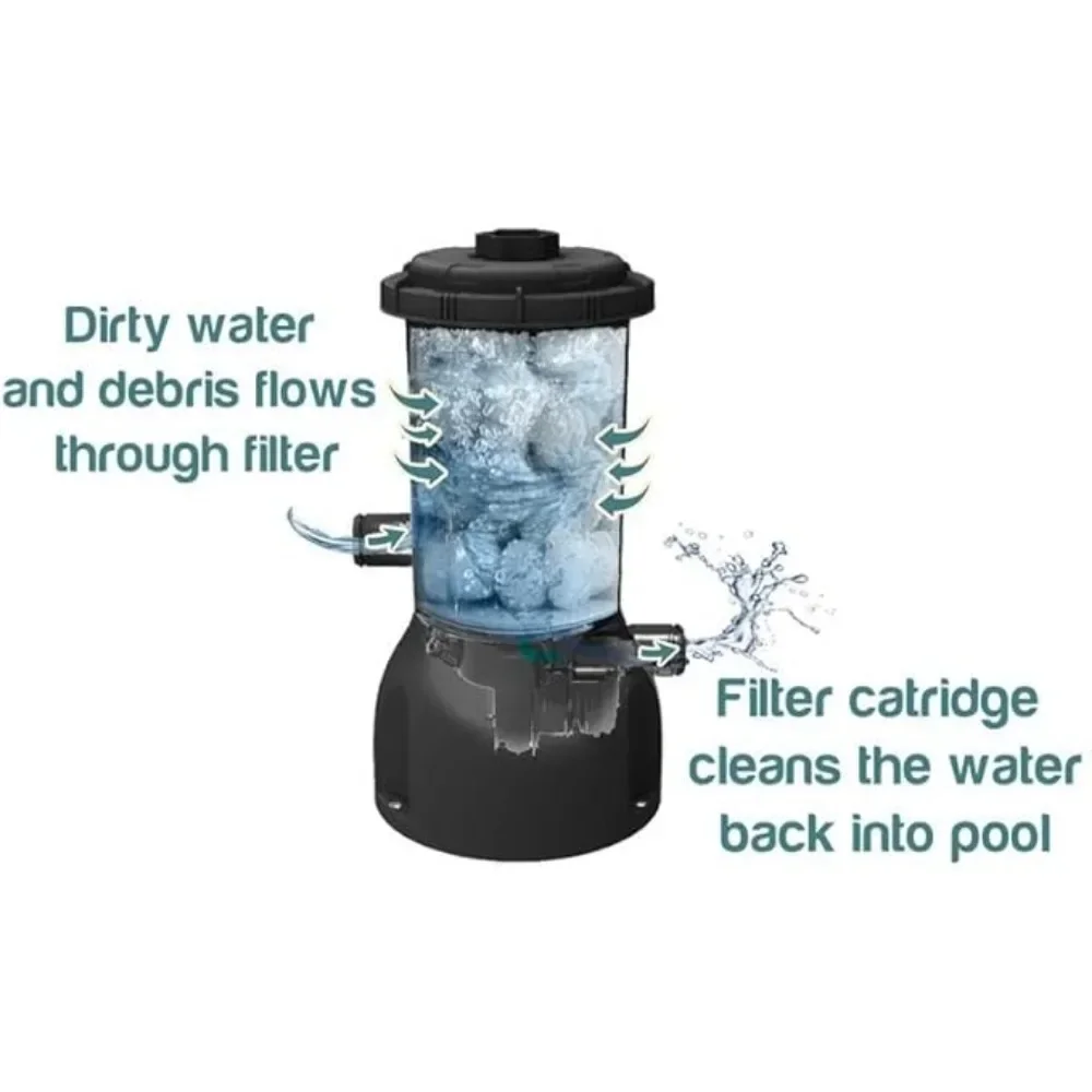 #For Swimming Pool, Fiberglass Frame Backyard Above Ground Swimming Pool with 530-Gallon Filtration Pump&