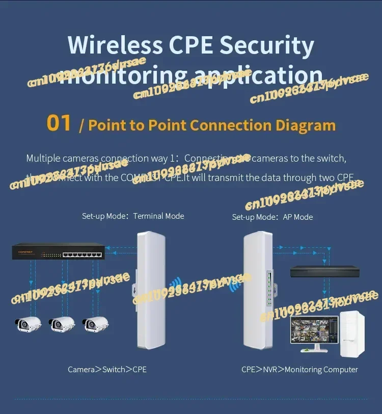 NEW Hot Selling CF-E315D Dip Switch Security Monitoring Partner MTK7628KN DDR 8MB Flash 4MB 2.4GHz 300Mbps Wireless Bridge