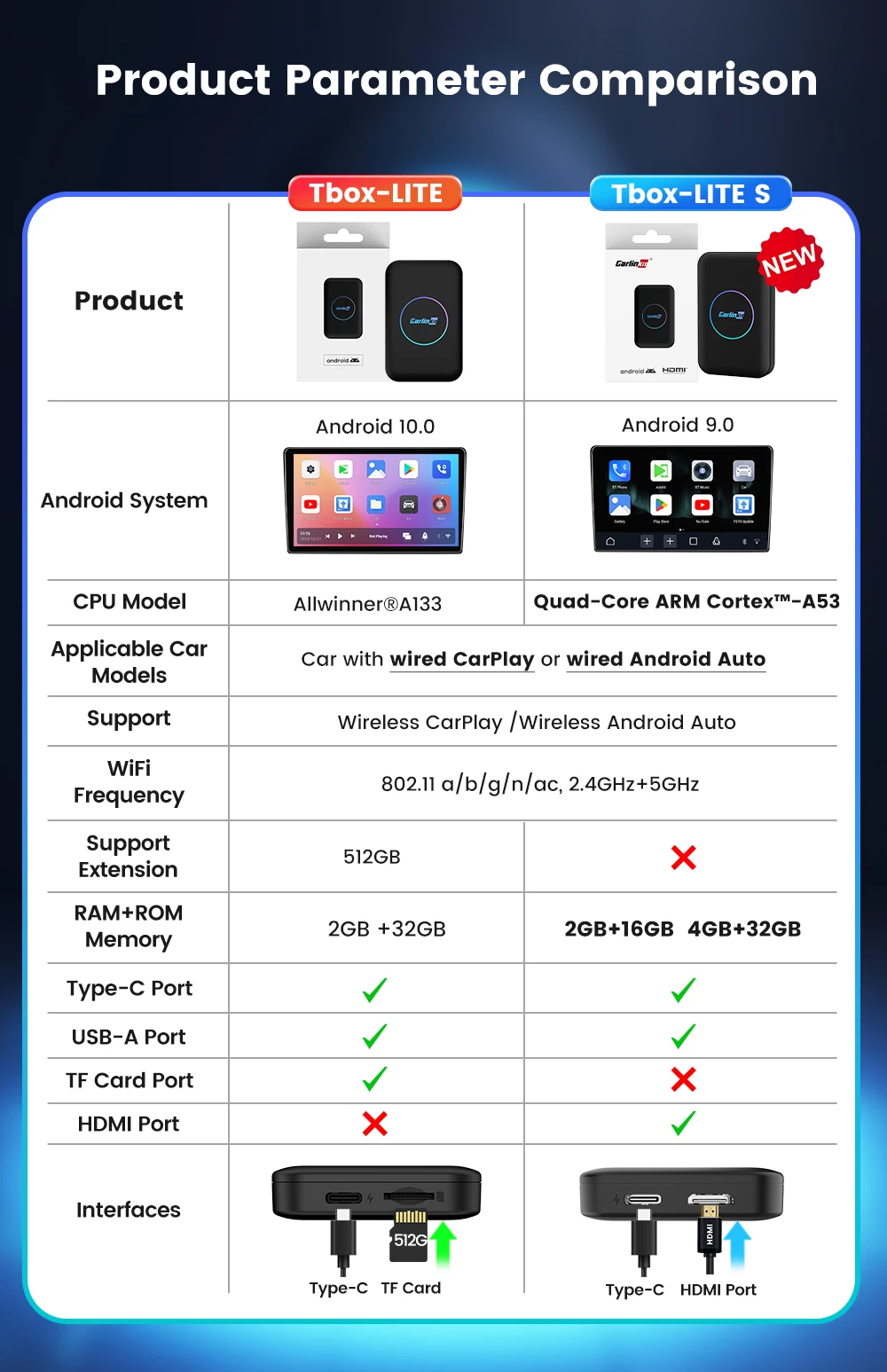 CarlinKit Android AI Box Wireless Adapter Lite S Kabelloser Dongle CarPlay Android Auto für IPTV YouTube Netflix Spotify HD-Ausgang – Detail 15