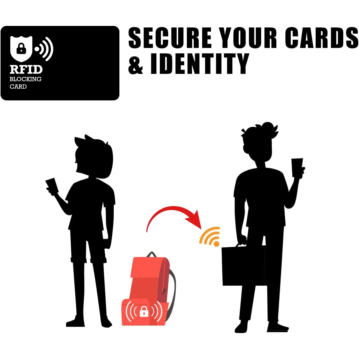 RFID Blocking Card One Card Protect Entire Wallet Purse NFC Contactless Bank Debit Credit Card Protector ID Guard Card Blocker
