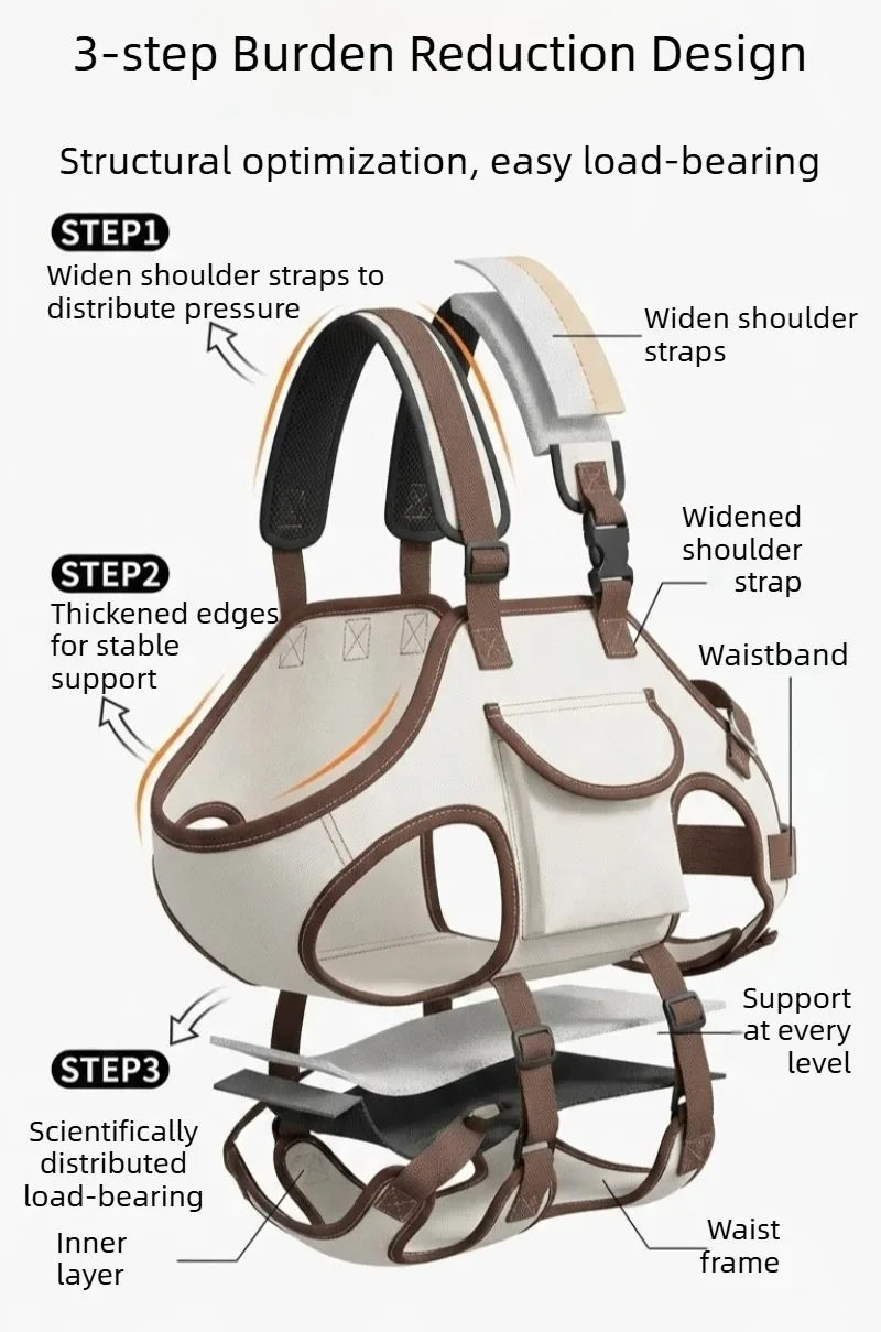 Tragbare Hundetragetasche, atmungsaktiv, verstellbar, für den Transport von Hunden, Schultertasche, multifunktionaler Rucksack, Reisetasche für Haustiere. – Detail 2