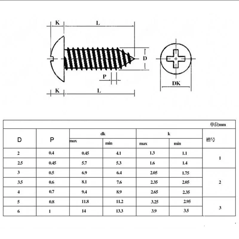 M3 M3.5 M4 M5 M6 Black 304/316 Stainless Steel Phillips Truss Head Cross Recessed Mushroom Head Self Tapping Screws