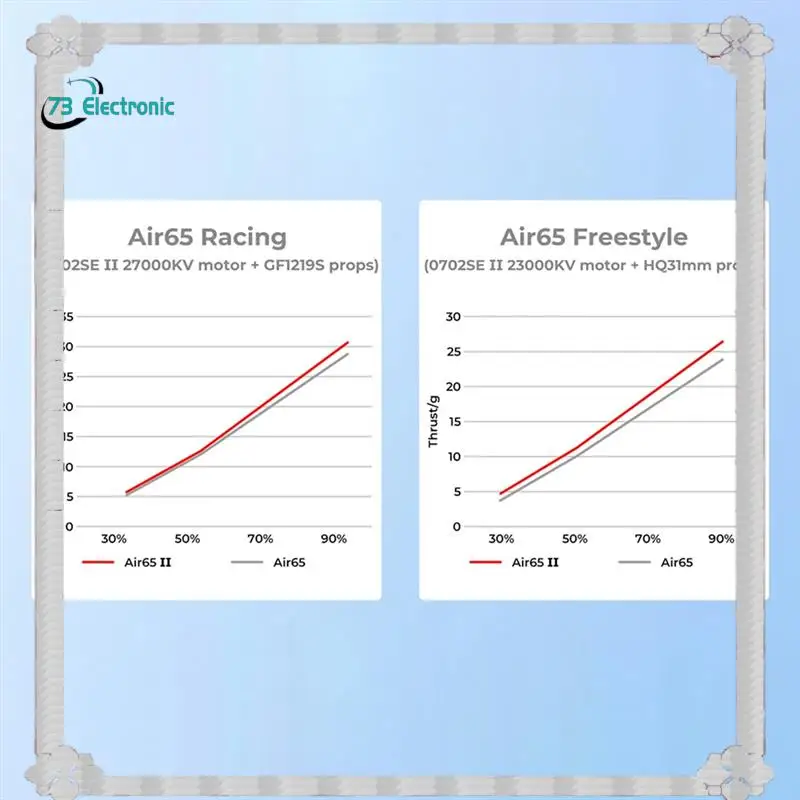 24-Hour Delivery Fo…