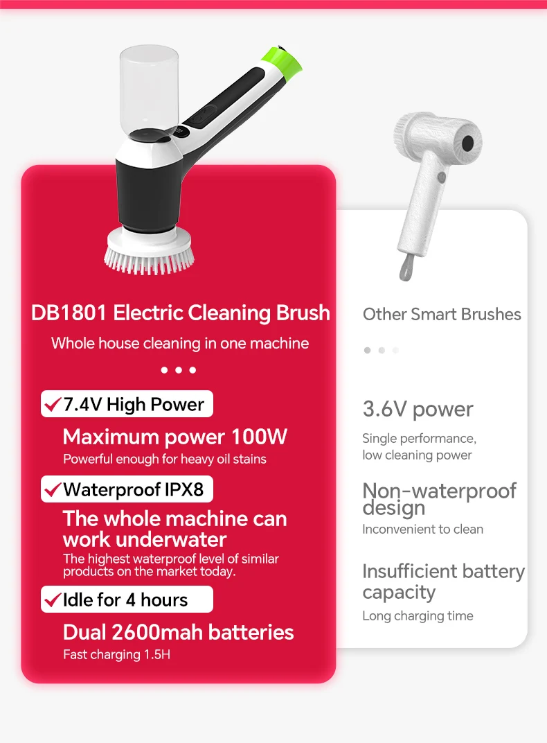 新しくアップグレードされた電動クリーニングブラシ長時間稼働強力なパワー伸縮ロッドは自由に調整可能