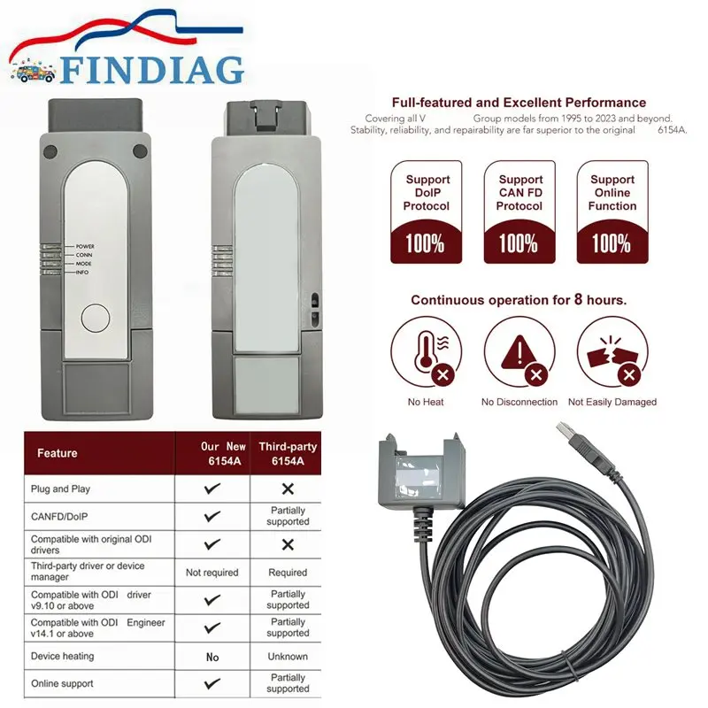 VAS6154 WIFI Автомобильный диагностический инструмент Оригинальный корпус с датчиком VNCI 6154A 5054A DoIP CAN FD V23.01 обно...