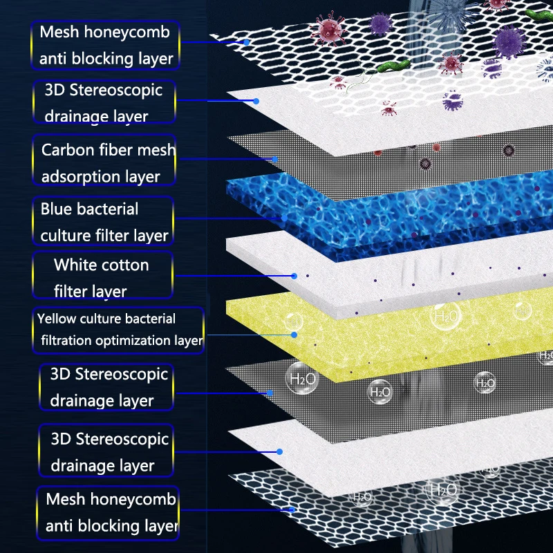 9layers akvárium ryba komora filtr houba ne lepidlo pěna biochemické bavlna akvárium filtrace příslušenství bio houba acuarios