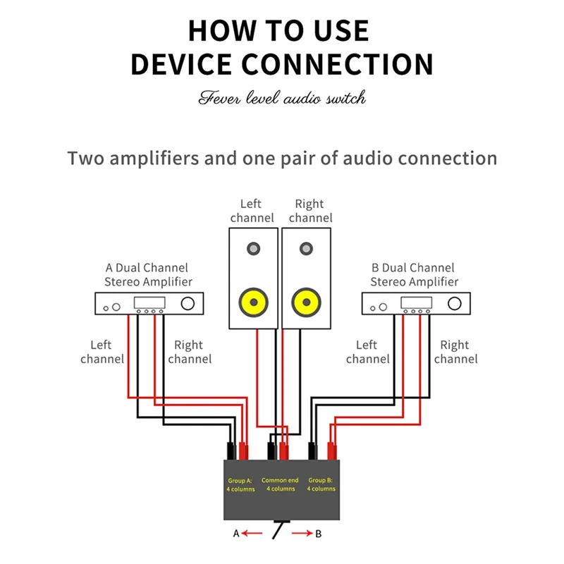 ABFKL HIFI Lossless 4 IN 1 Out 2 IN 1 OUT Hifi Stereo RCA Audio Source Input Signal Switcher Switch Splitter Selector Box(A)