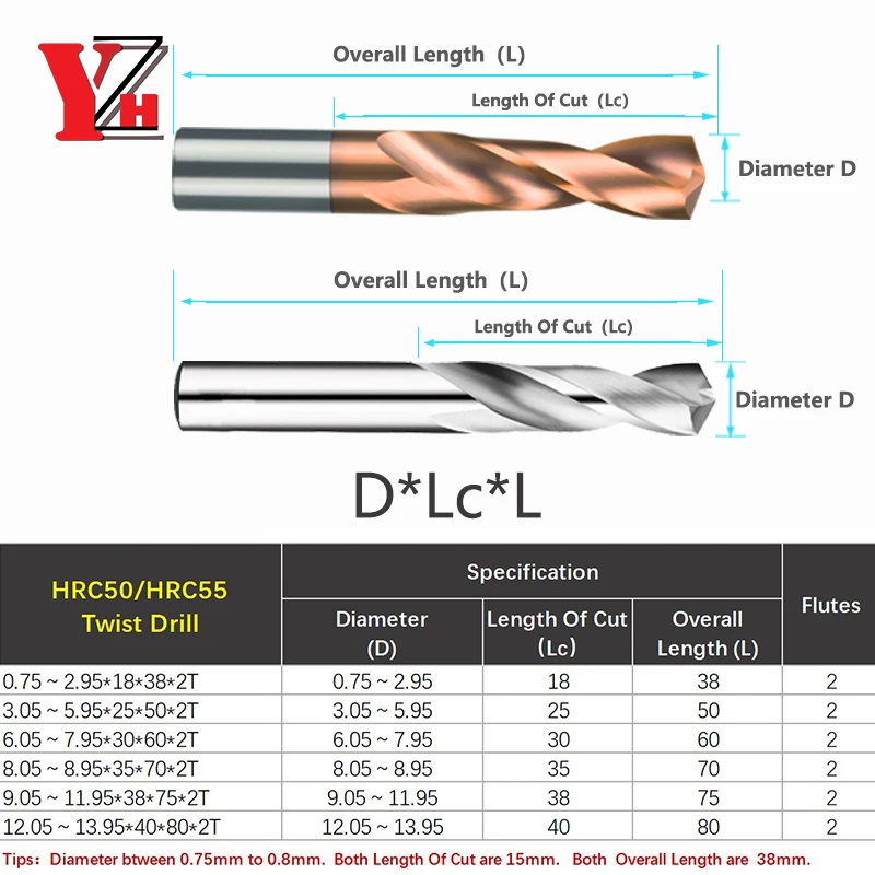Wiertło kręte YZH 1.05-8.05mm średnica z podziałką dziesiętną HRC50/55 trzpień do obróbki metalu na tokarce CNC — zdjęcie 4