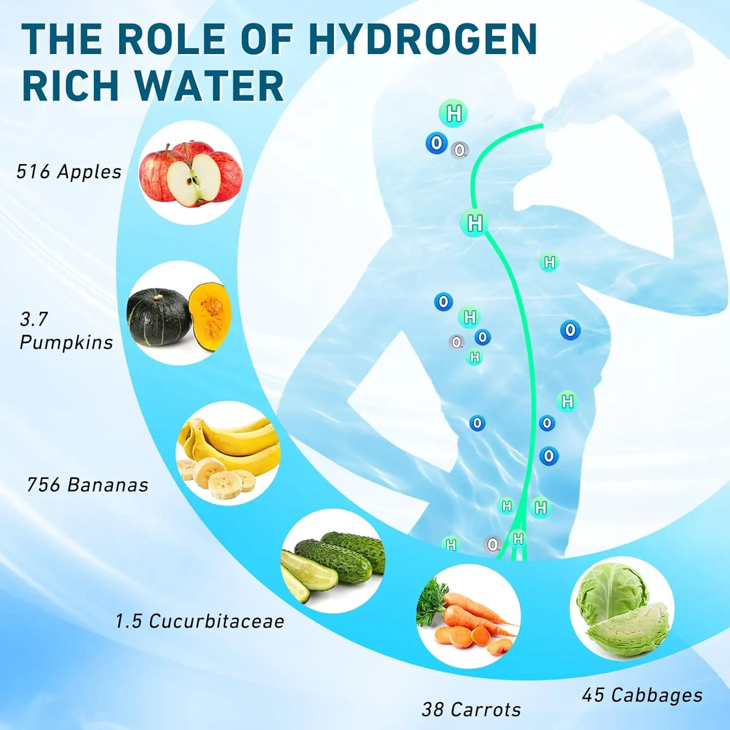 La 8a generazione 5000ppb SPE PEM Generatore di tazze d'acqua ad idrogeno ricco ad alta concentrazione Pallone Ionizzatore H2 Maker Bottiglia di idrogeno