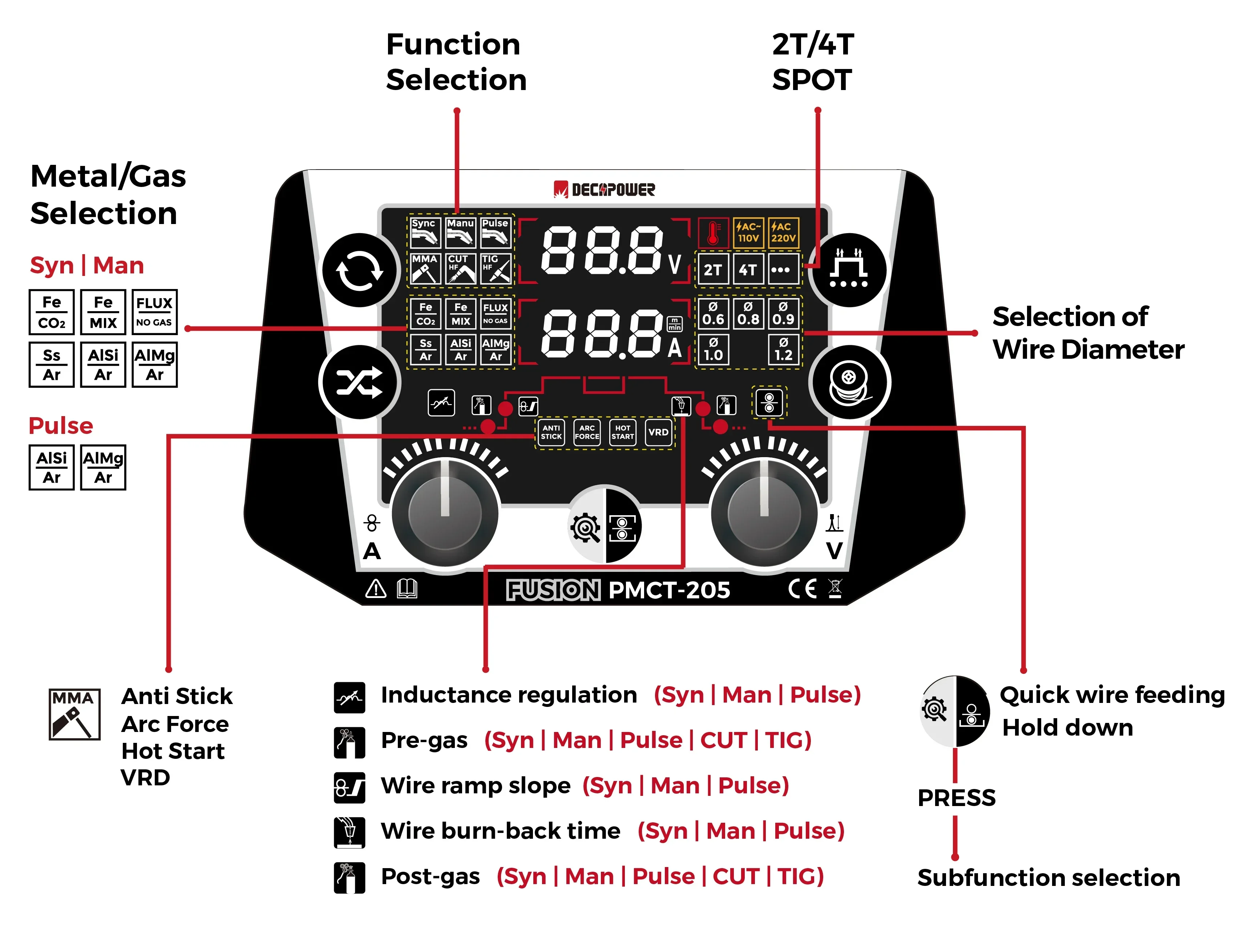 Spawarka jednofazowa gazowa bezgazowa MMA TIG CUT MIG Pulse 6 w 1 łuk 200A