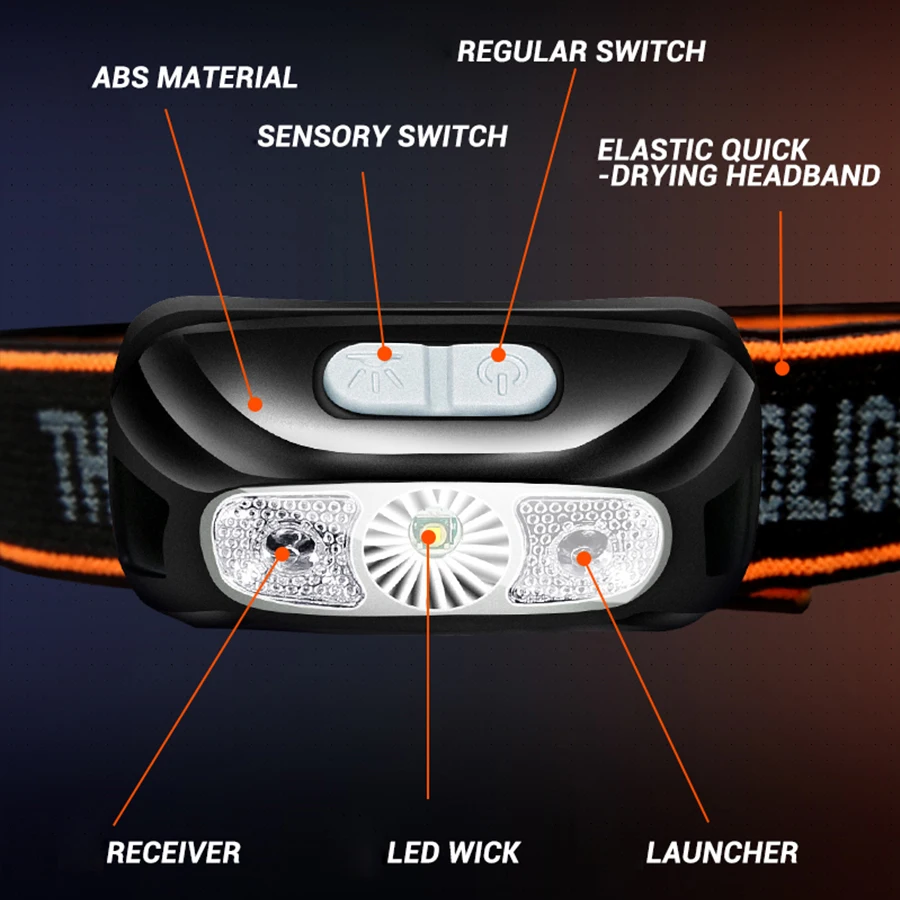 Mini Rechargeable Sensor Headlamp Outdoor Fishing Camping Head Flashlight COB LED Head Light Torch Headlights Front Lantern
