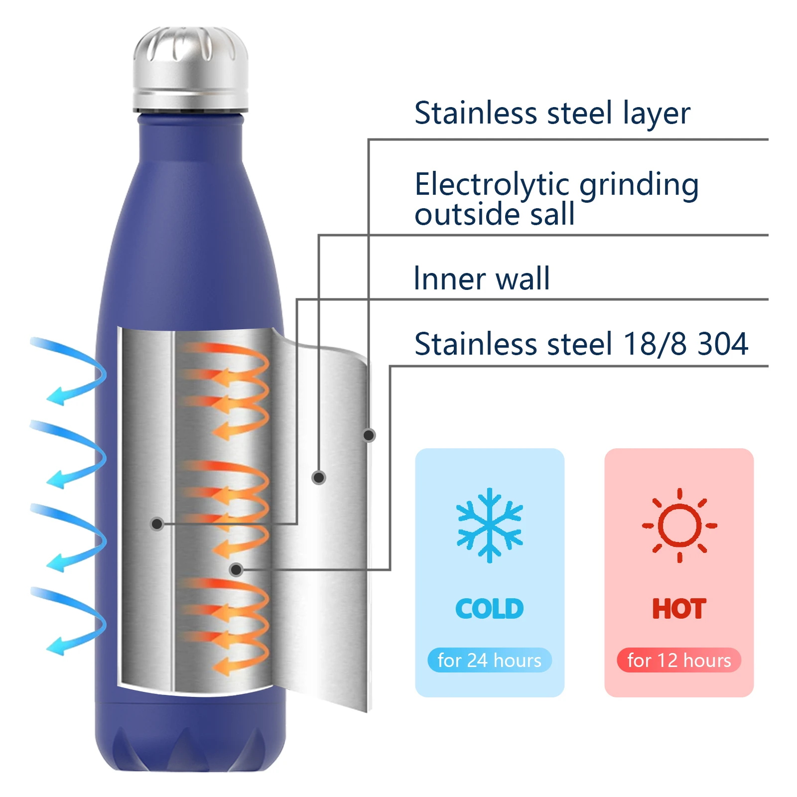 500ML Stainless Steel Water Bottle Vacuum Flask Outdoor Thermal Mug Cold and Hot Insulated Cup Portable Thermal Bike Bottle