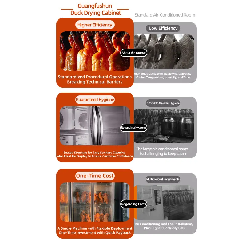 

Commercial Kitchenware Intelligent Single Door Display Cabinet Roast Duck Chicken Dehumidification Kitchen Machine