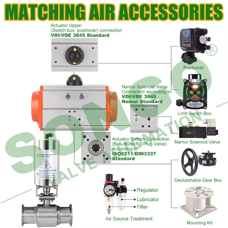 2 بوصة الغذاء الصف الطويق نوع Ss316l الفولاذ المقاوم للصدأ الصحية واحدة المفعول صمام كروي هوائي #3