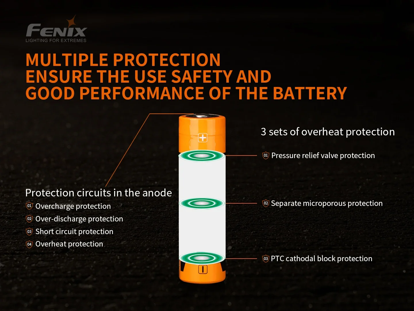 Fenix ARB-L21-5000 V2.0 5000mAh 21700 rechargeable Li-ion battery For BC26R,TK16 V2.0,TK20 V2.0,PD36R,PD36 TAC,PD40R...