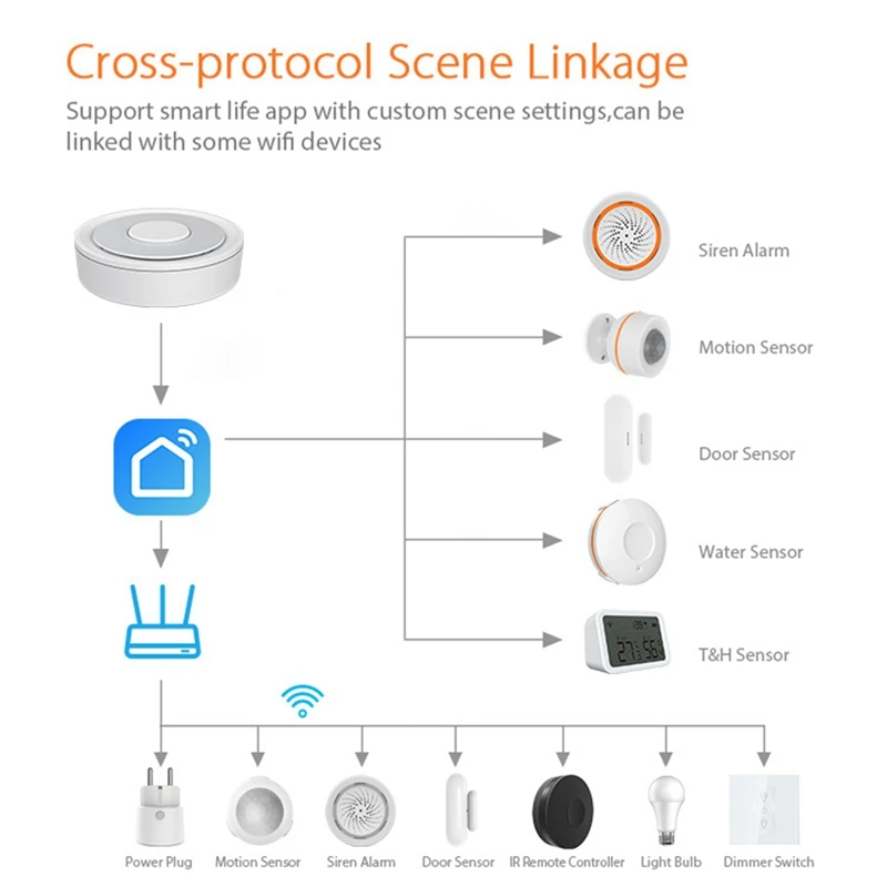 Tuya Zigbee Gateway Hub Wire Smart Home Bridge Il telecomando funziona con l'APP Tuya Smart Life Homekit Gateway Hub