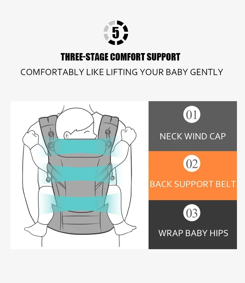 Mochila portabebés 3 en 1, cosas para bebés, accesorios, accesorios de canguro, cosas con cabestrillo, ergonómico para niños recién nacidos