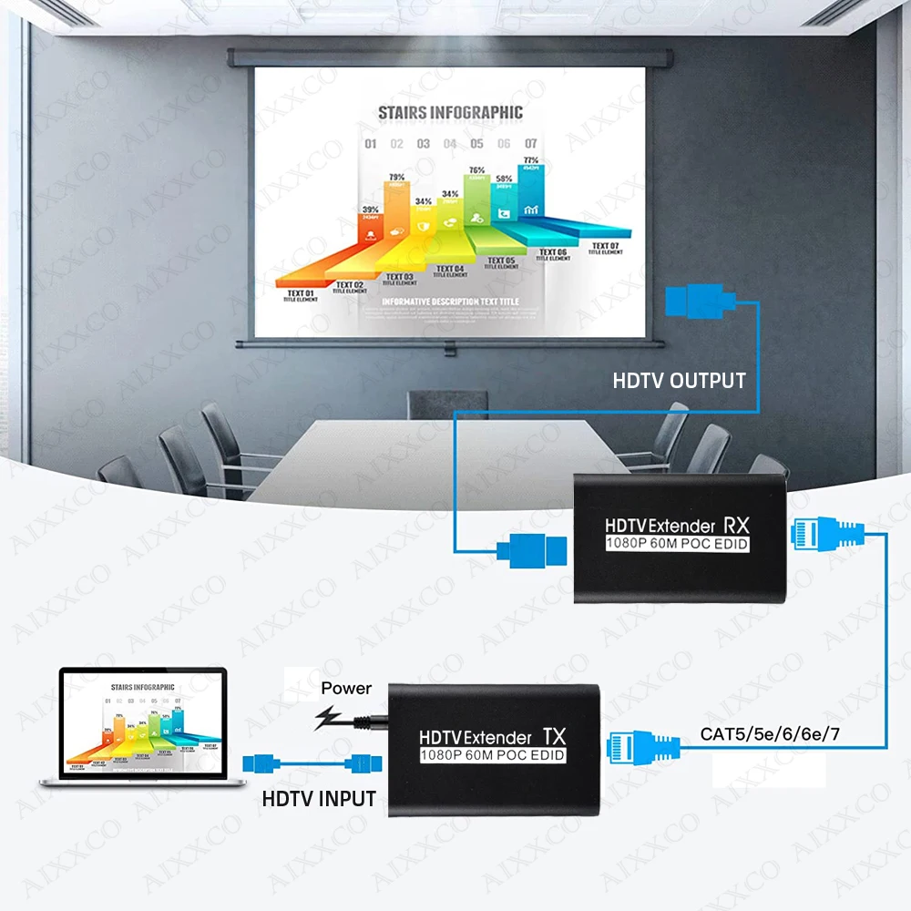 موسع 60 متر 1080P @ 60 هرتز موسع بواسطة RJ45 Cat5e Cat6 كابل الارسال والاستقبال لموسع HDMI المتوافق يدعم POC EDID #6