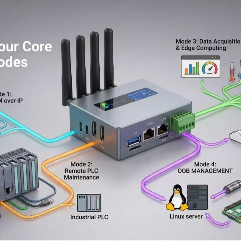 Teleworking industrial medical operation and maintenance IPKVM control BIOS level multi-system