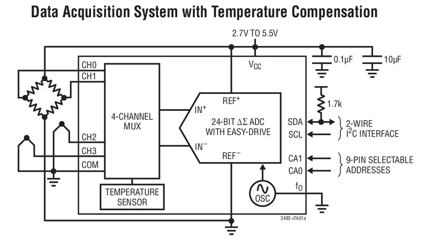 LTC2493CDE LTC2493IDE LTC2493 - 24-Bit 2-/4-Channel Delta Sigma ADC with Easy Drive Input Current Cancellation and I2C Interface