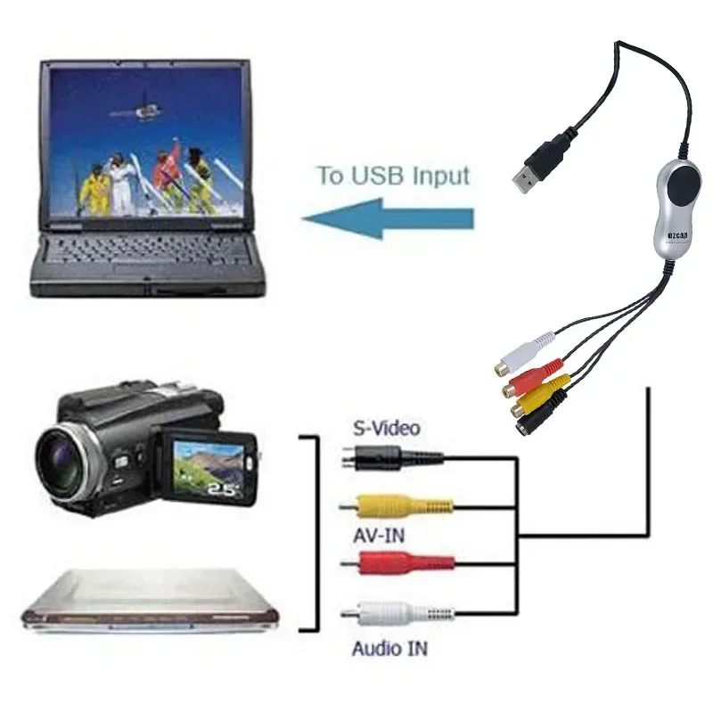 

Карта видеозахвата USB 2.0 для Windows 11, DVD/VHS-плеер, видеорегистратор, устройство записи видео AV/CVBS/S-Video для Windows 10/7 на ПК