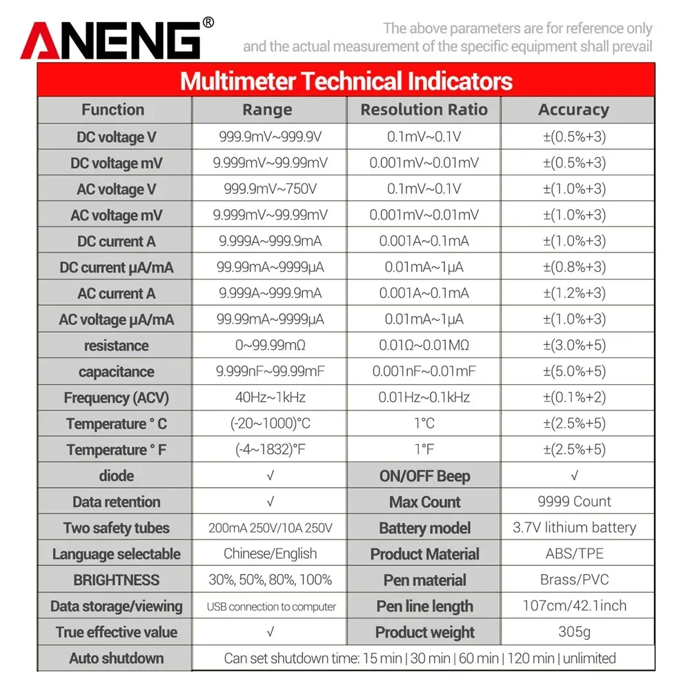 ANENG AOS02 multimetro per oscilloscopio digitale professionale True RMS 48 MS/s frequenza di campionamento 10MHZ archiviazione dati con larghezza