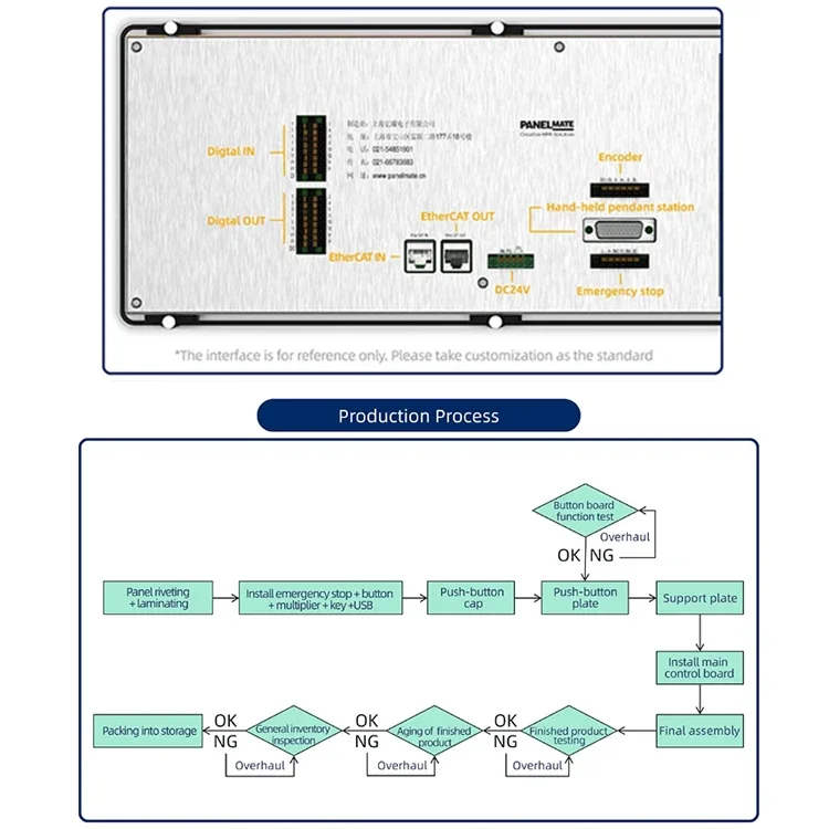 Panel de control de máquina CNC Digital personalizado de fábrica Panelmate 3MK sistema de controlador PLC extendido Codesys EtherCAT panel de control CNC