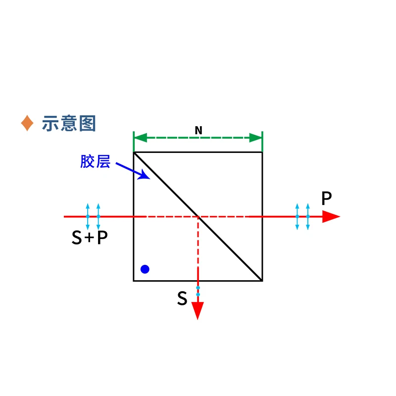 

Polarizing beam splitting prism VIS film cube, size 5 - 50mm, wavelength 420 - 680nm