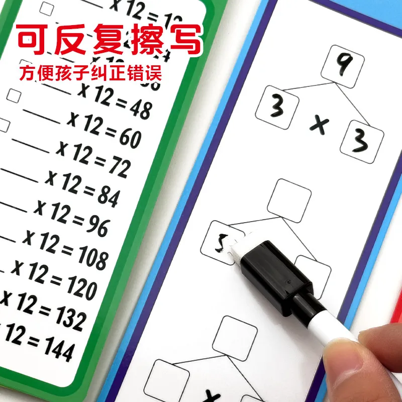 Reusable Math Flashcards | Erasable Multiplication/Add/Subtract Practice | STEM Toy w/Markers (Kids)